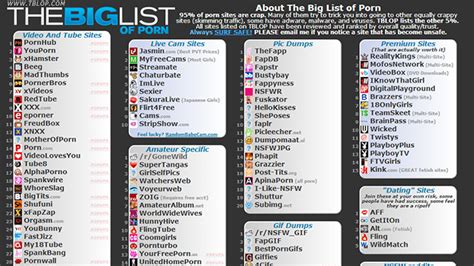 The Big List of Porn (tblop.com)